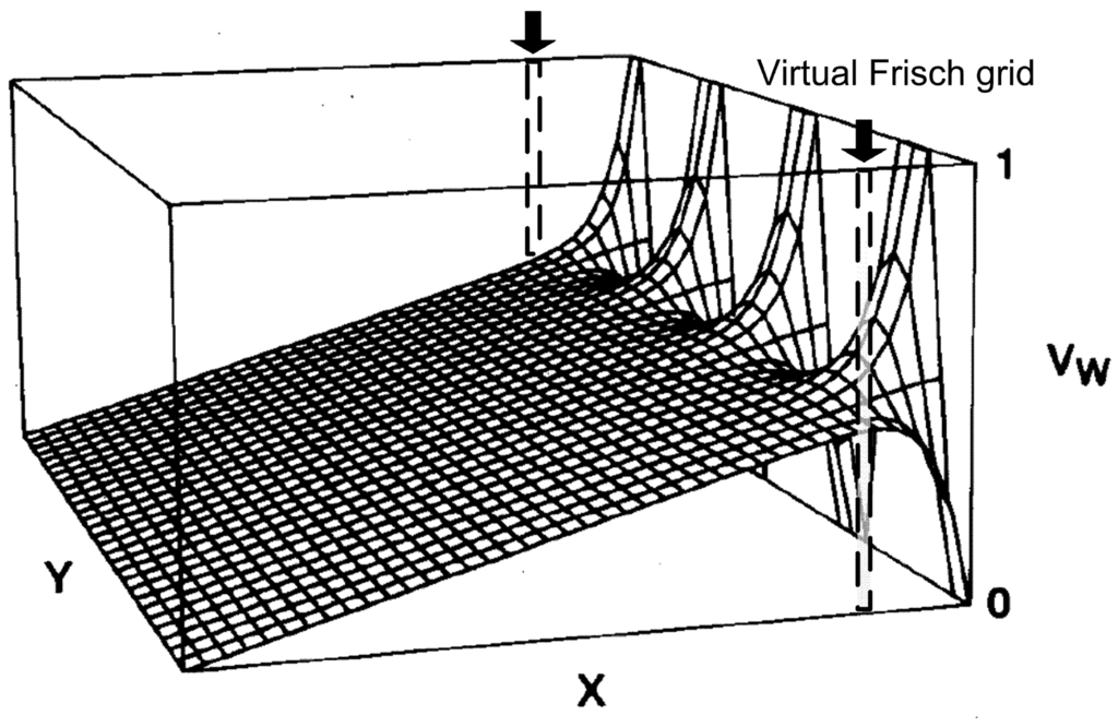 Sensors 13 02447f12 1024
