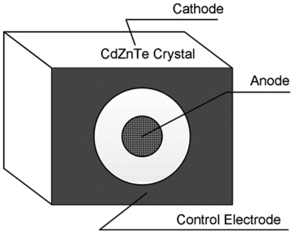 Sensors 13 02447f14 1024