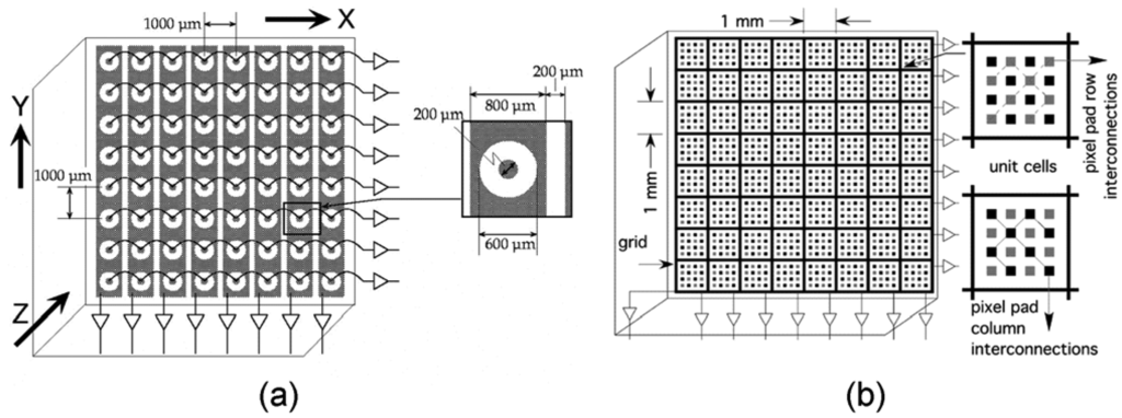 Sensors 13 02447f16 1024