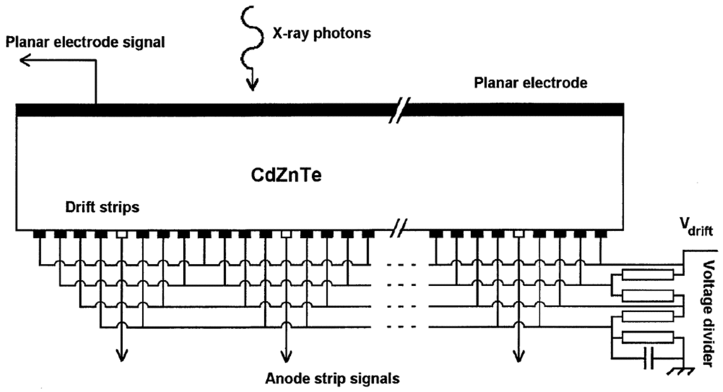 Sensors 13 02447f18 1024