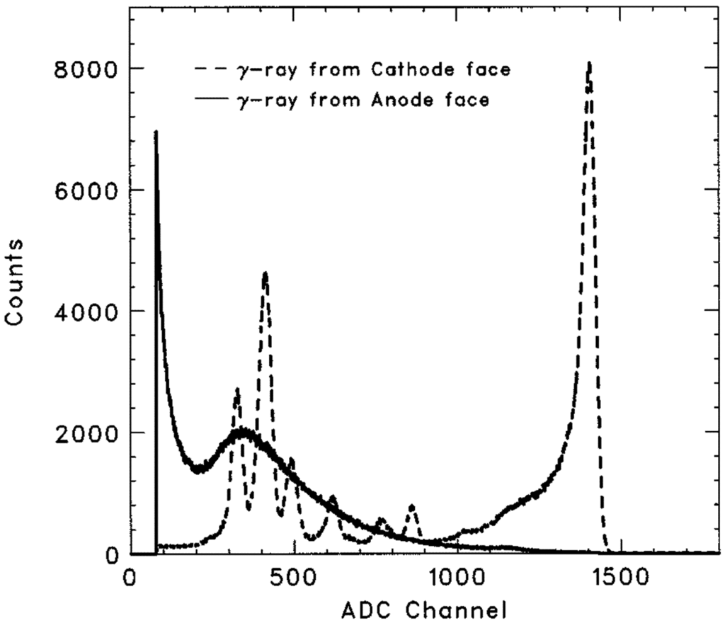 Sensors 13 02447f2 1024