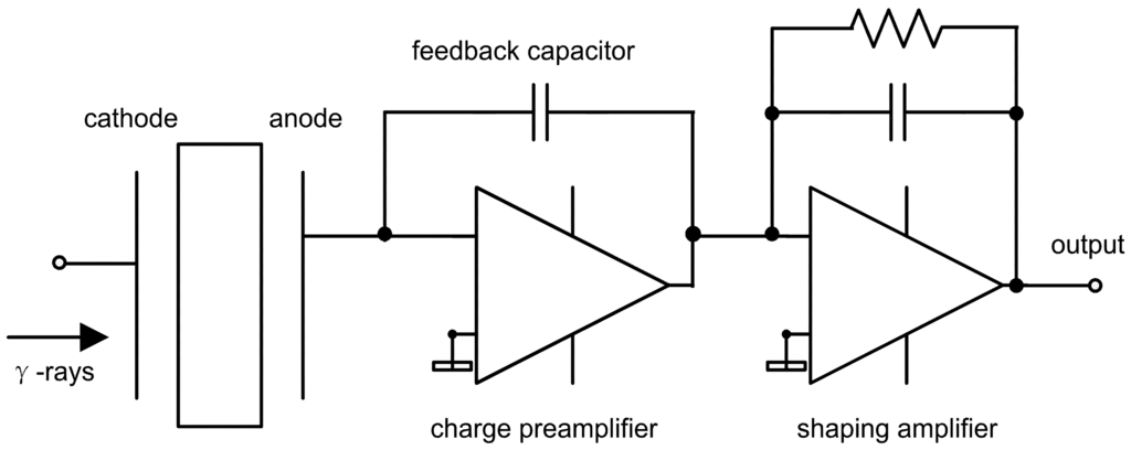 Sensors 13 02447f3 1024