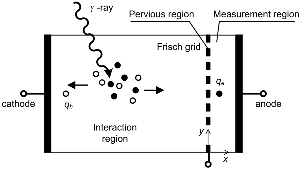 Sensors 13 02447f4 1024