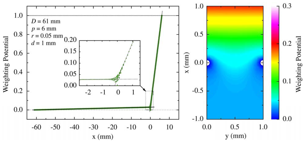 Sensors 13 02447f5 1024