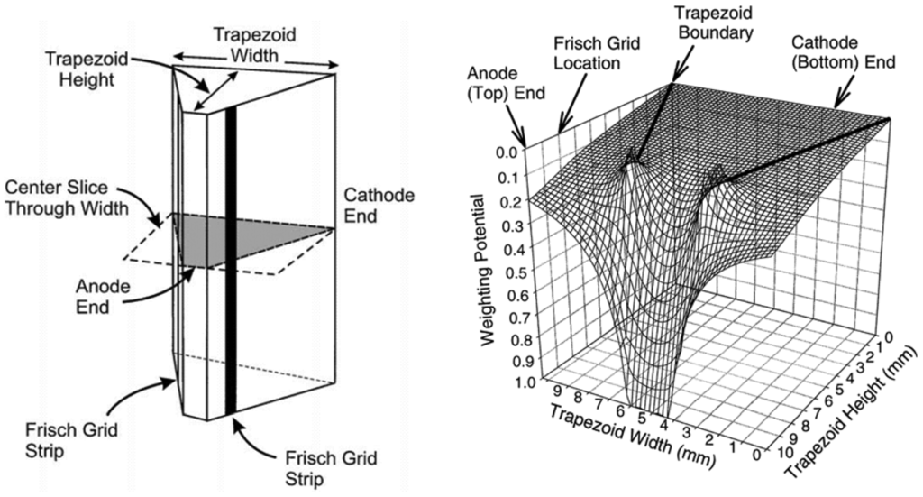 Sensors 13 02447f6 1024