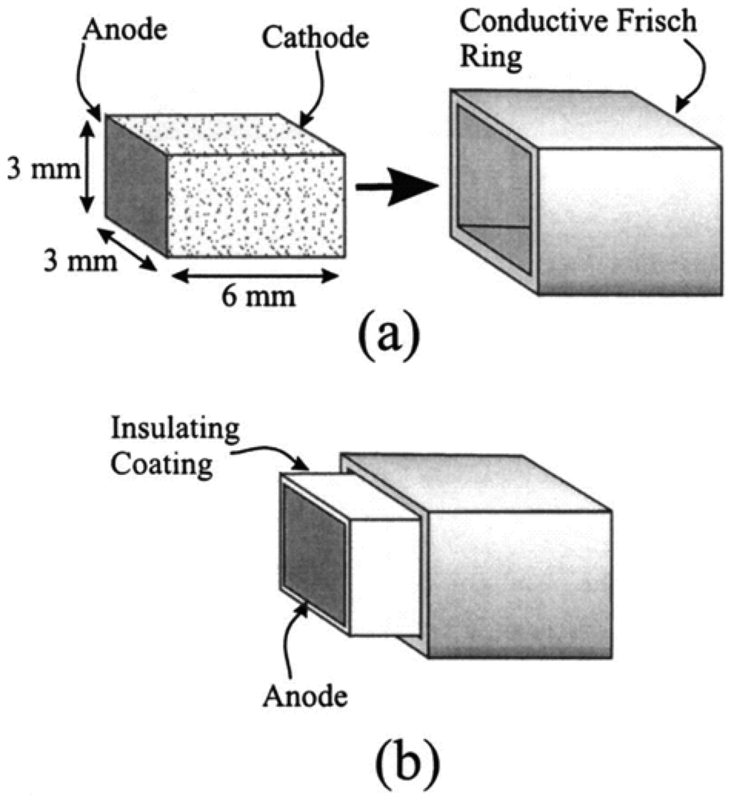 Sensors 13 02447f7 1024