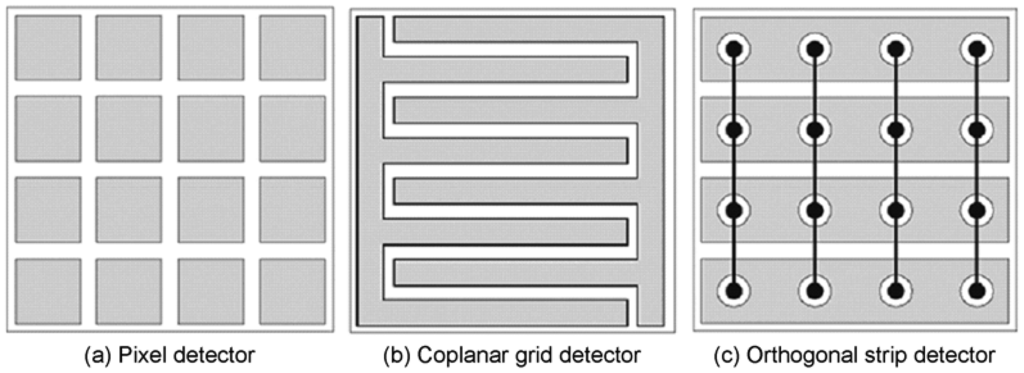 Sensors 13 02447f8 1024