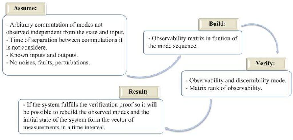 Sensors 13 02735f1 1024