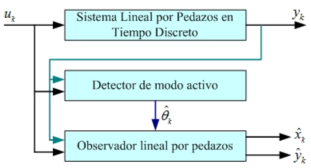 Sensors 13 02735f2 1024