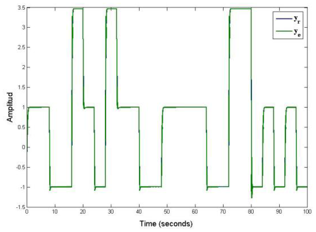 Sensors 13 02735f3 1024