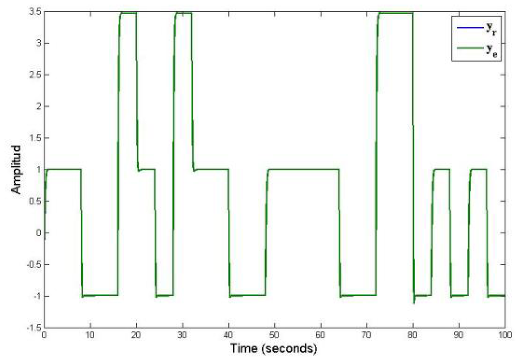 Sensors 13 02735f4 1024