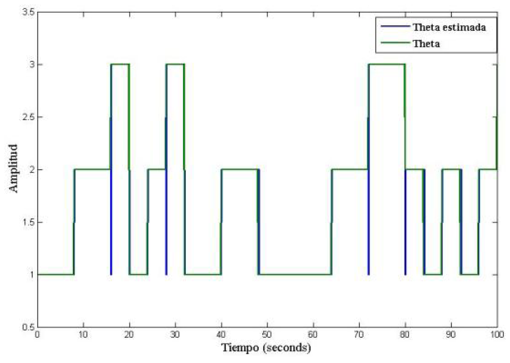 Sensors 13 02735f5 1024