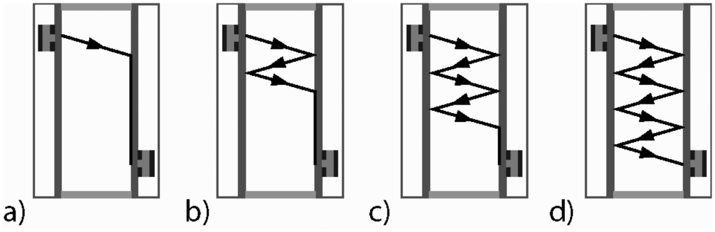 Sensors 13 02777f3 1024