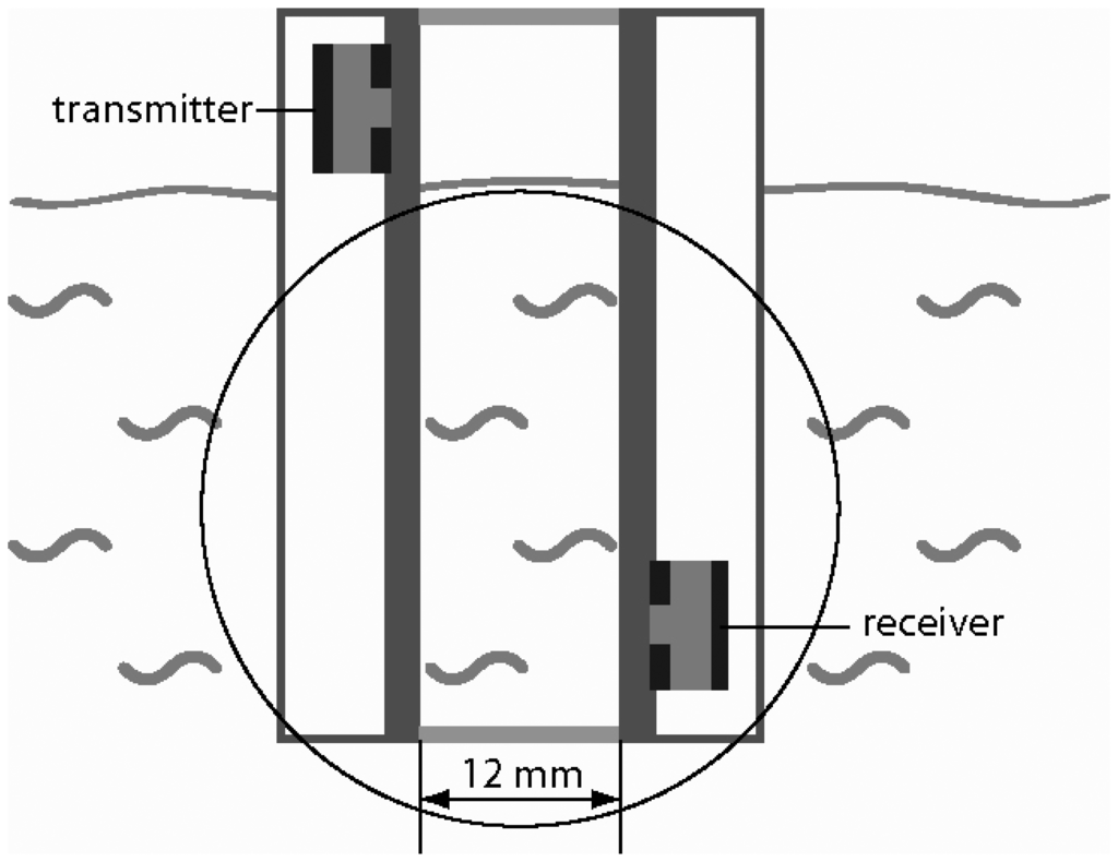 Sensors 13 02777f5 1024