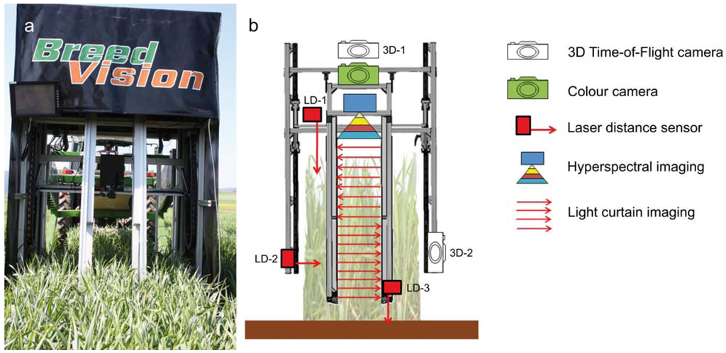 Sensors 13 02830f2 1024