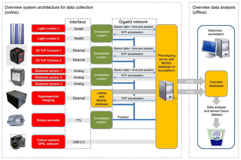 Sensors 13 02830f3 1024