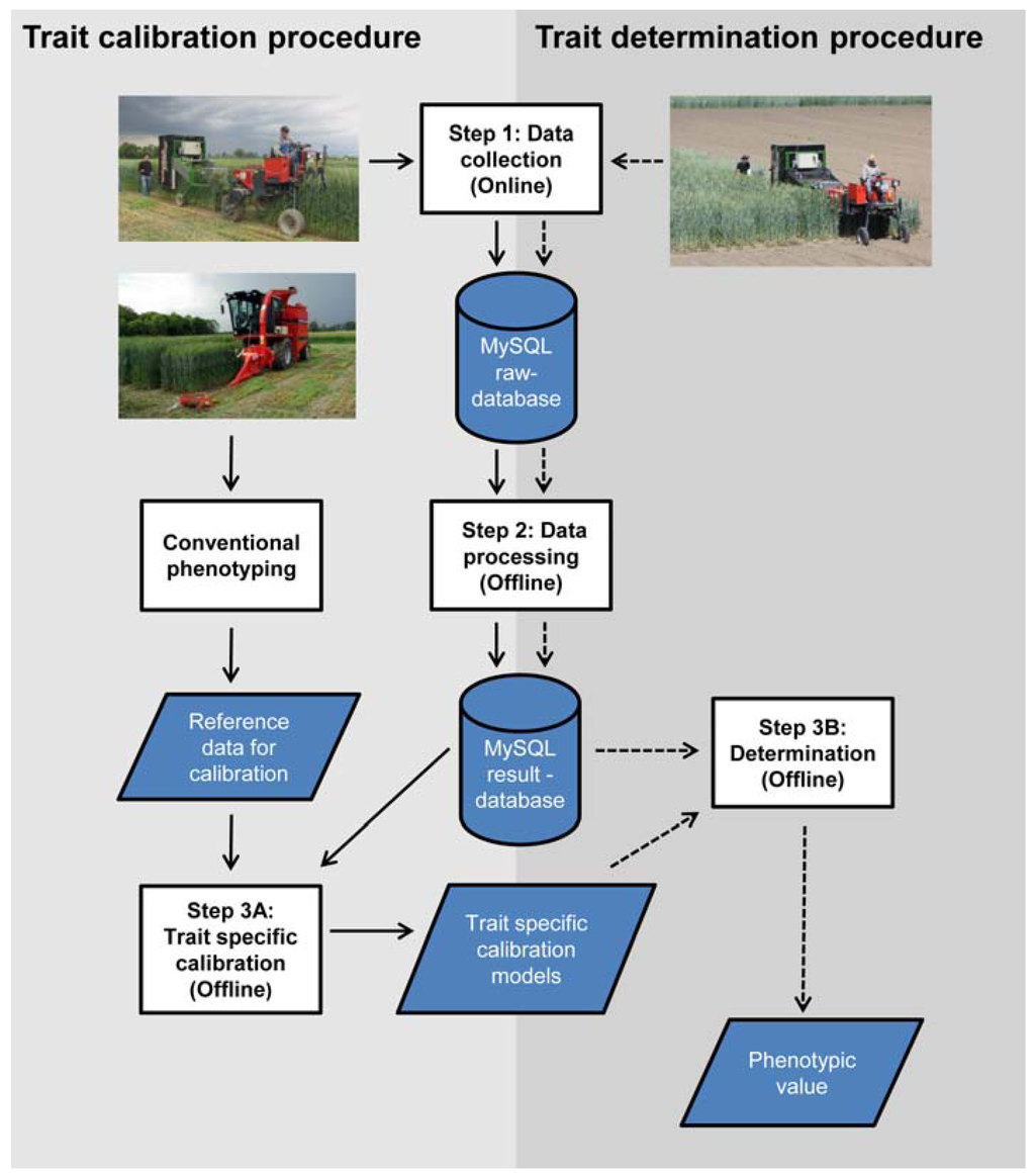 Sensors 13 02830f4 1024