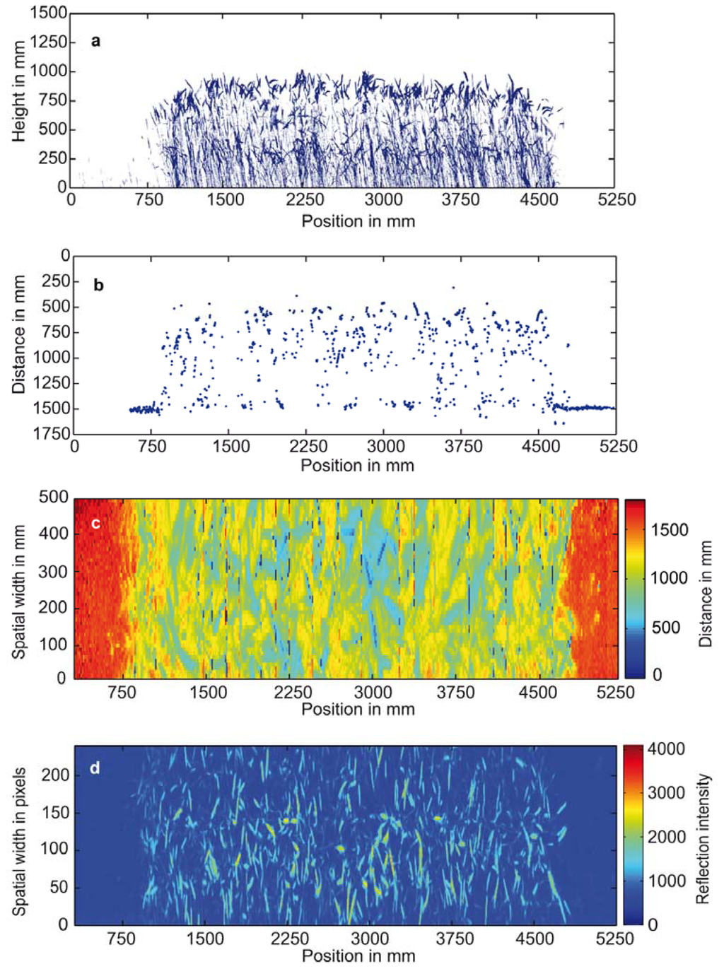 Sensors 13 02830f5 1024