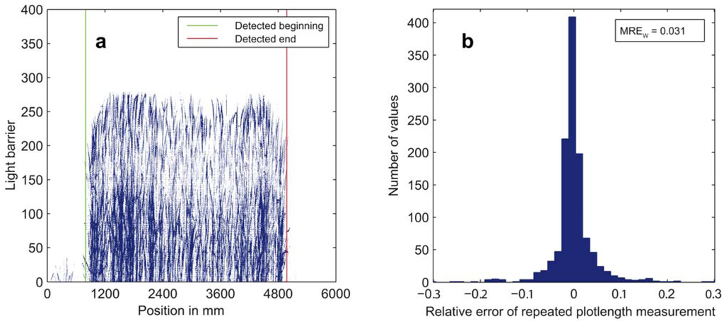 Sensors 13 02830f7 1024