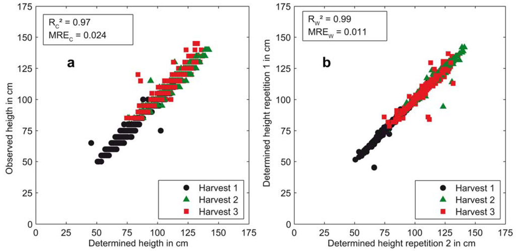 Sensors 13 02830f8 1024