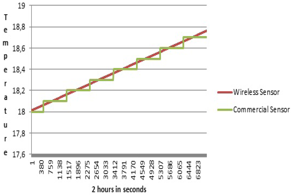 Sensors 13 02848f13 1024