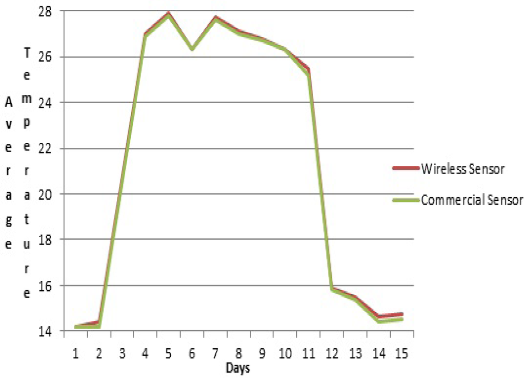 Sensors 13 02848f14 1024
