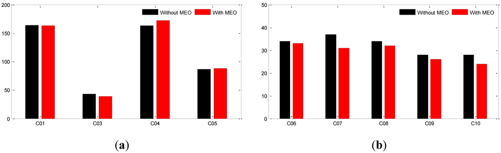 Sensors 13 02911f10 1024