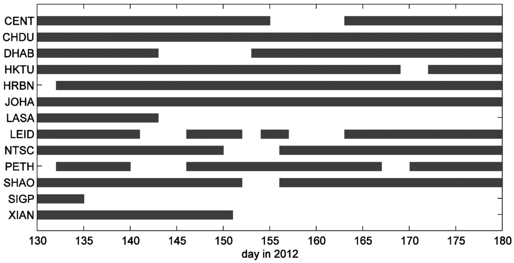 Sensors 13 02911f2 1024