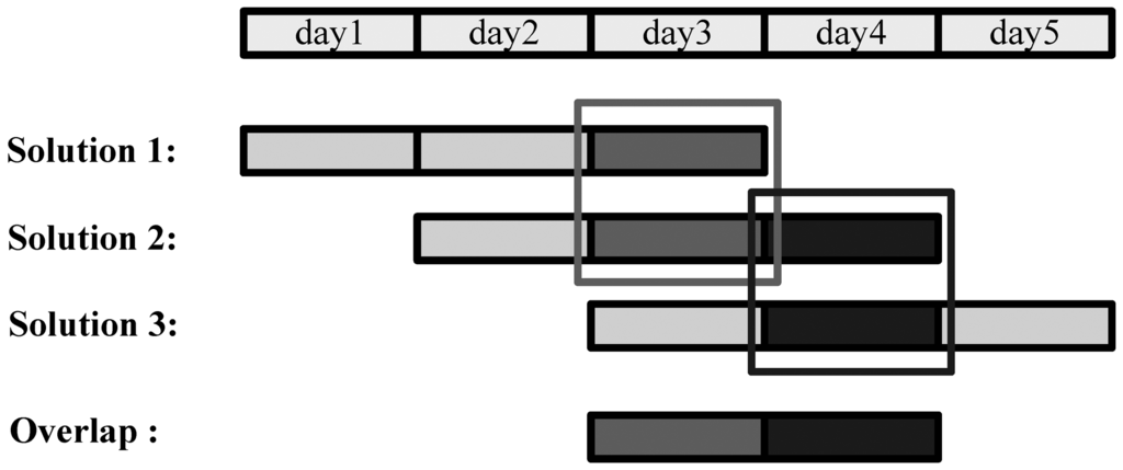Sensors 13 02911f3 1024