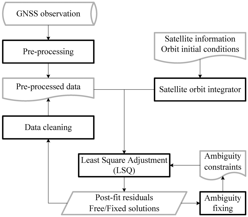Sensors 13 02911f4 1024