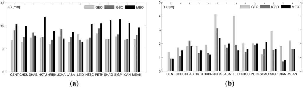 Sensors 13 02911f6 1024