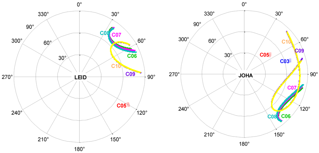 Sensors 13 02911f7a 1024