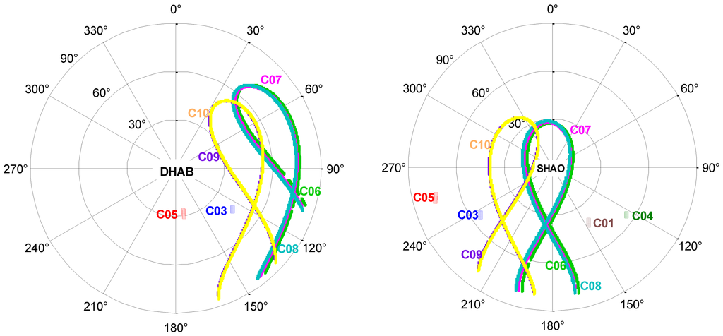 Sensors 13 02911f7b 1024
