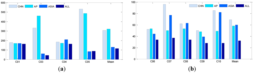 Sensors 13 02911f8 1024