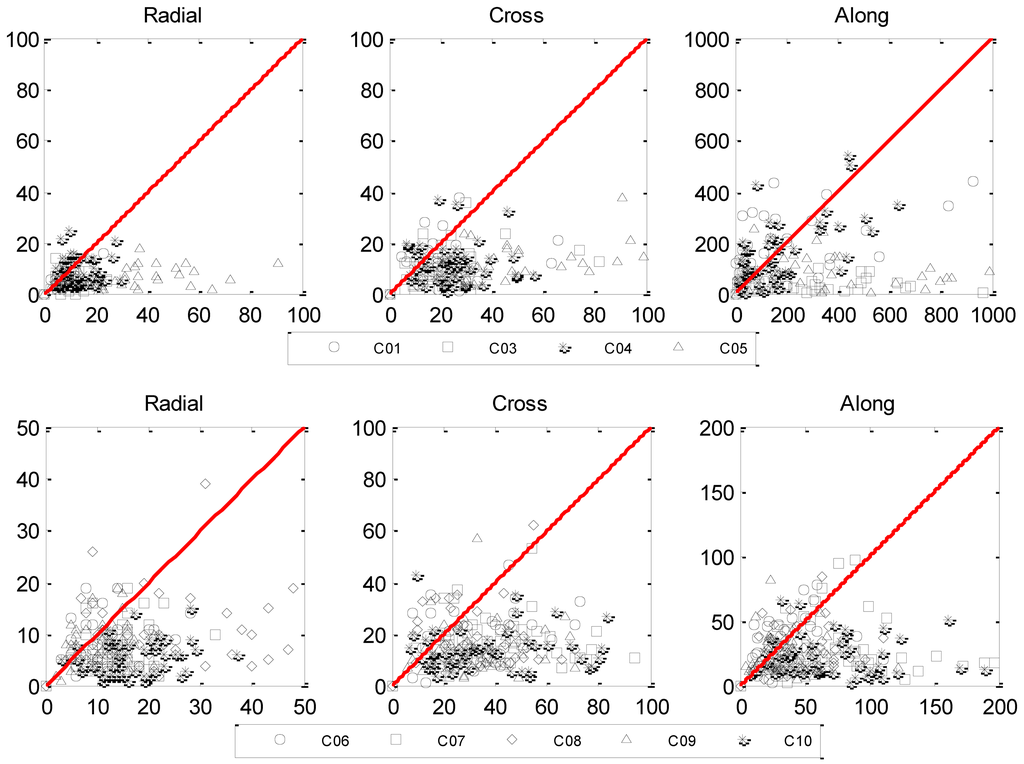 Sensors 13 02911f9 1024