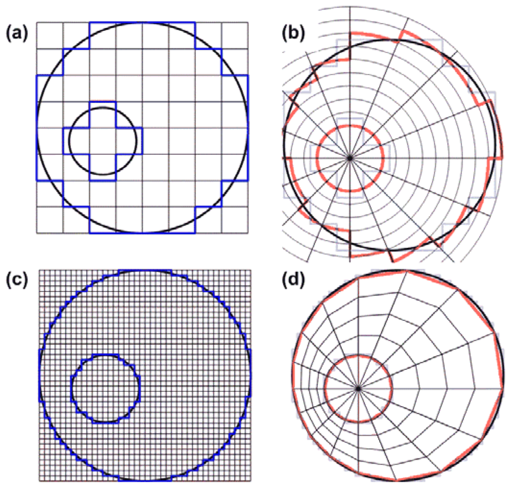 Sensors 13 03341f2 1024