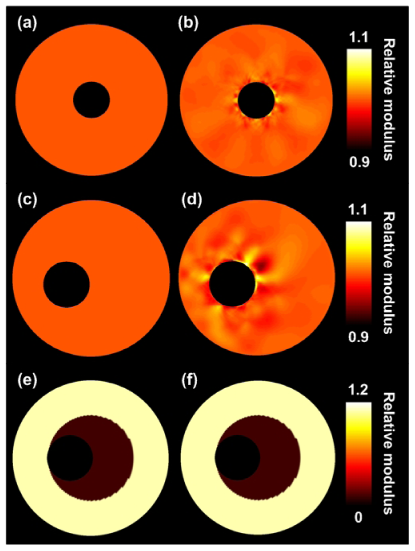 Sensors 13 03341f3 1024