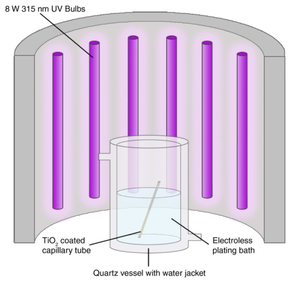 Sensors 13 03635f1 1024