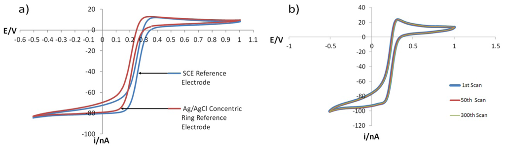 Sensors 13 03635f10 1024