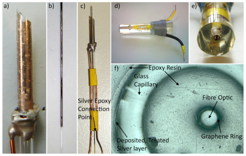 Sensors 13 03635f2 1024