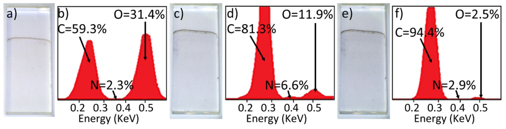Sensors 13 03635f3 1024