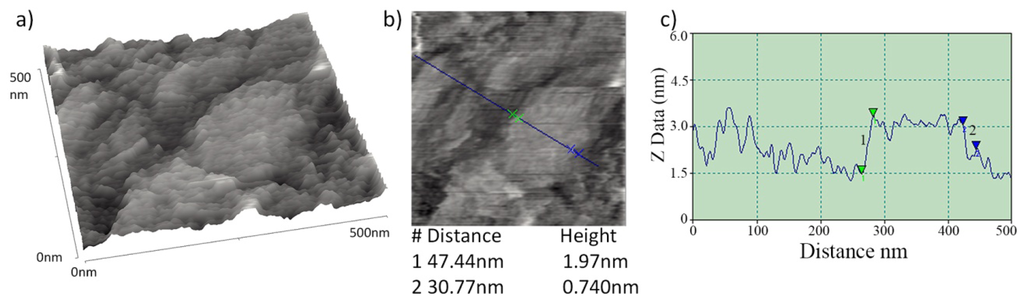 Sensors 13 03635f6 1024