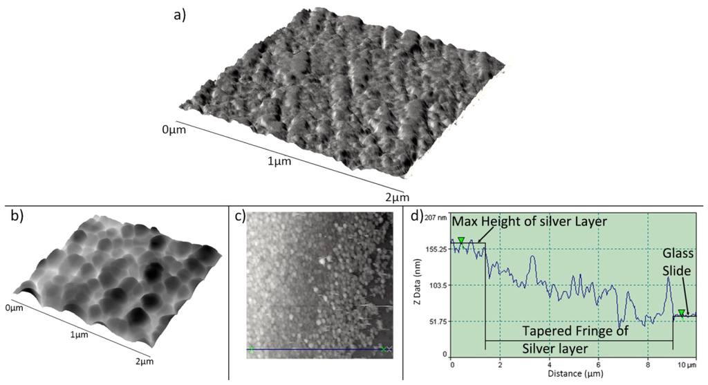 Sensors 13 03635f9 1024