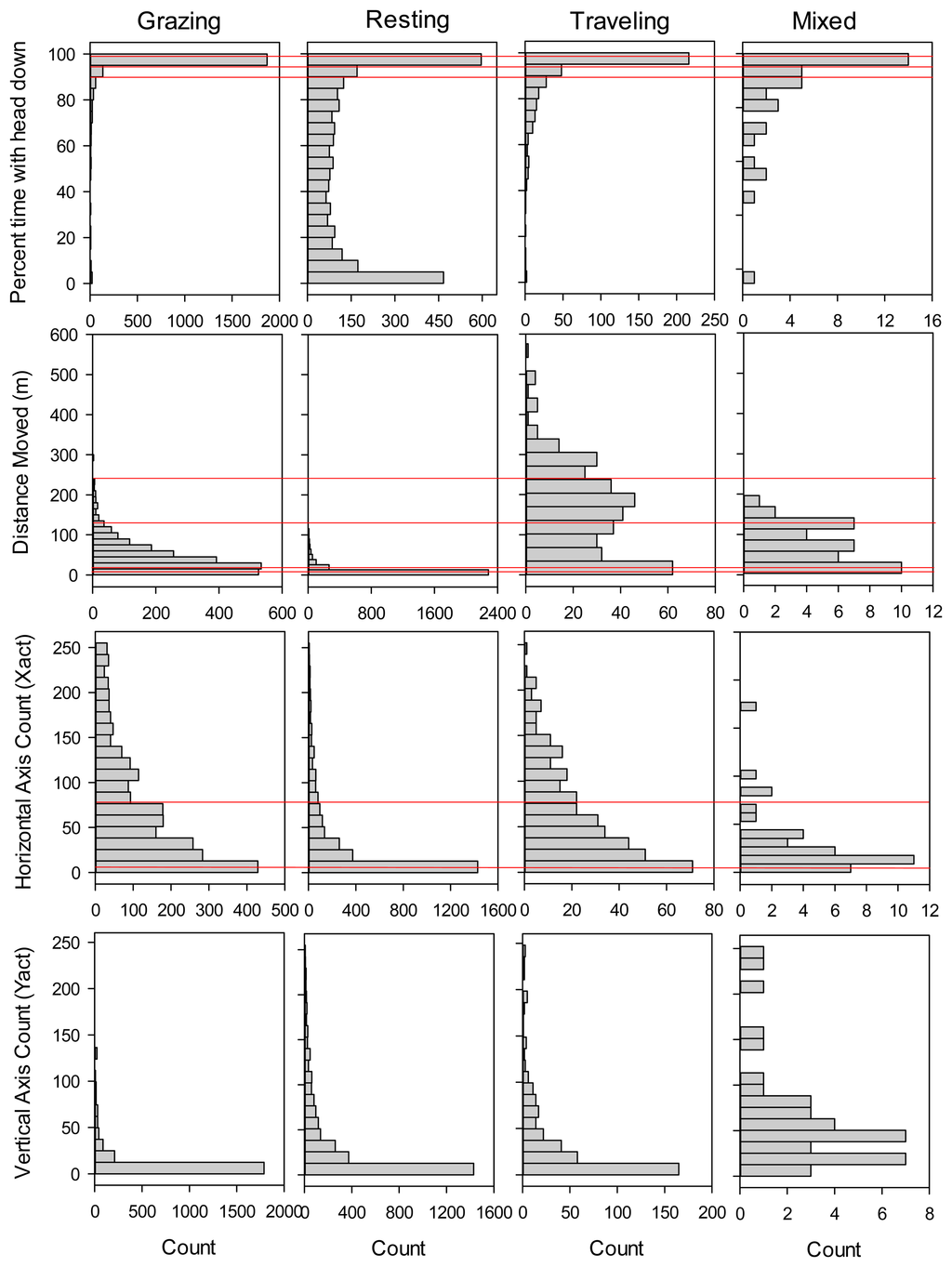 Sensors 13 03711f1 1024