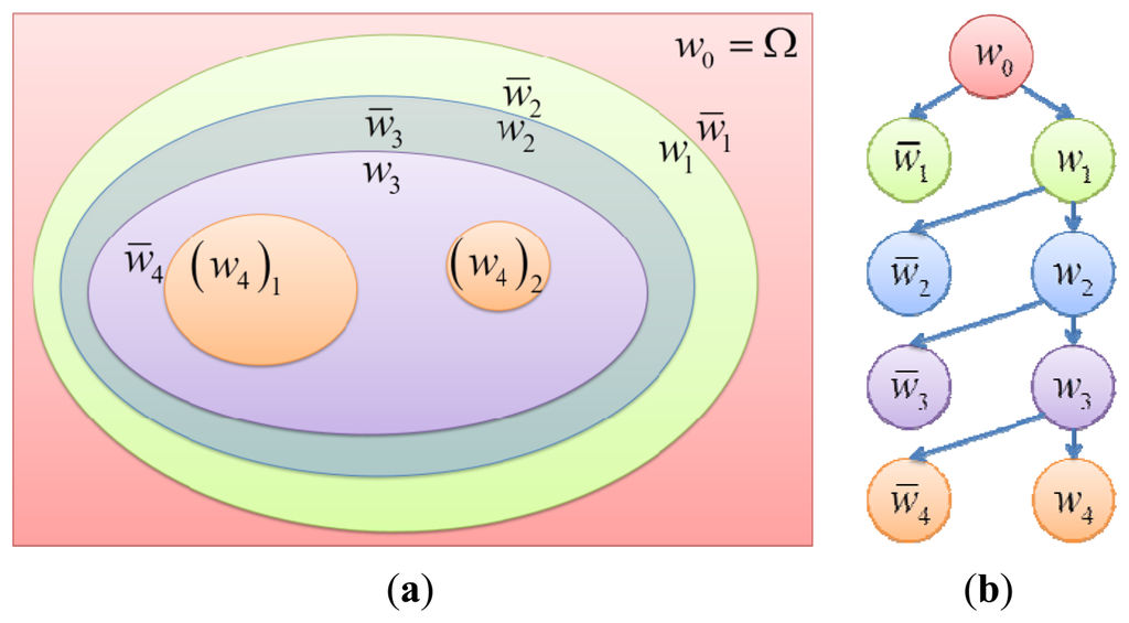 Sensors 13 03724f3 1024