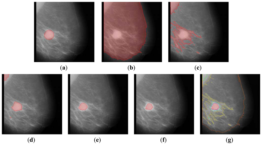 Sensors 13 03724f4 1024