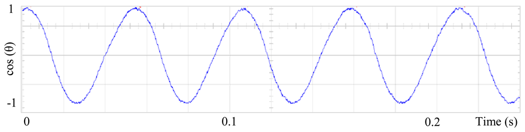 Sensors 13 03831f11 1024