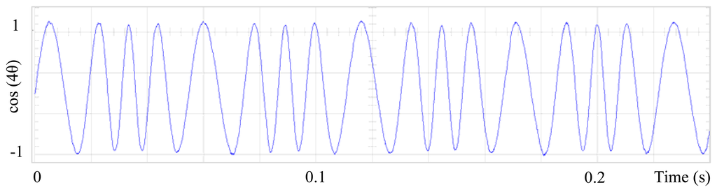 Sensors 13 03831f15 1024
