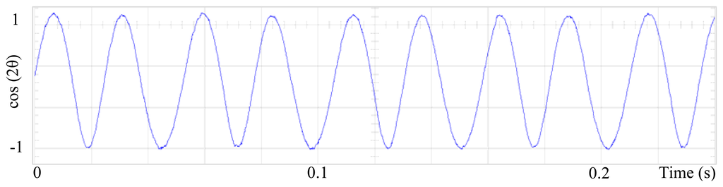 Sensors 13 03831f16 1024