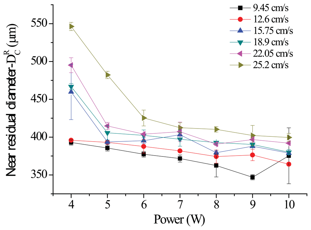 Sensors 13 04067f15 1024